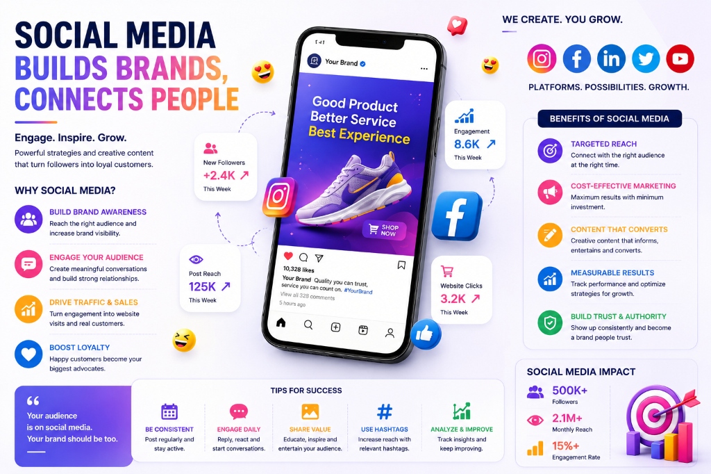 Social Media Builds Brands & Connects People Strategy