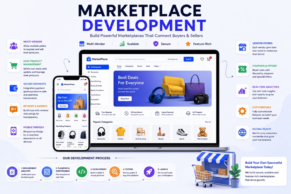 Multi-Vendor Marketplace Development Architecture